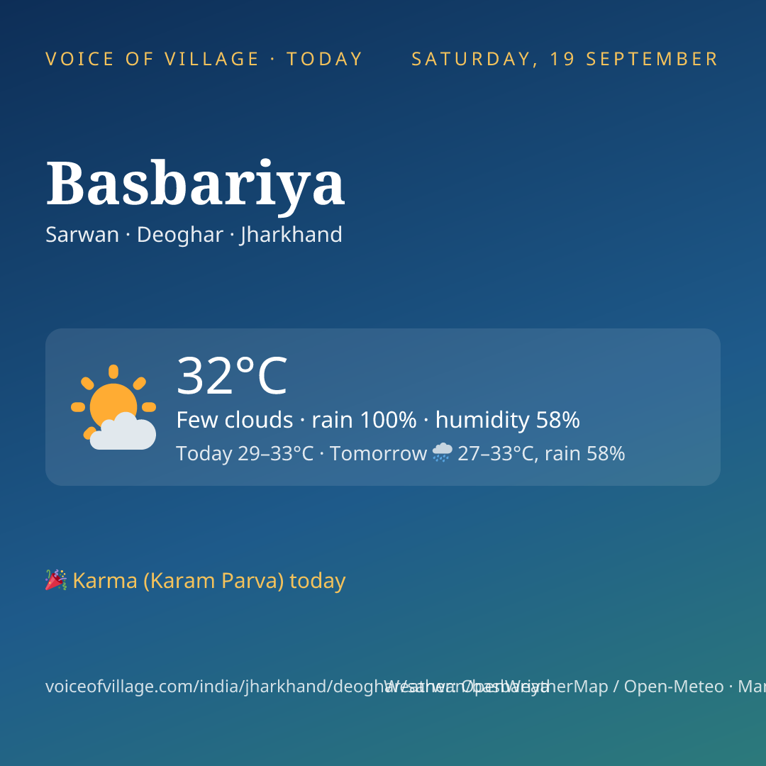 Basbariya today