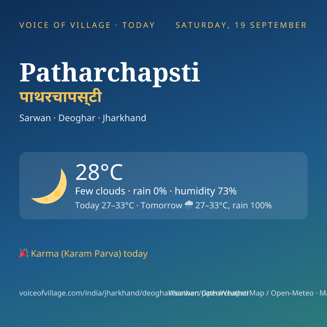 Patharchapsti today