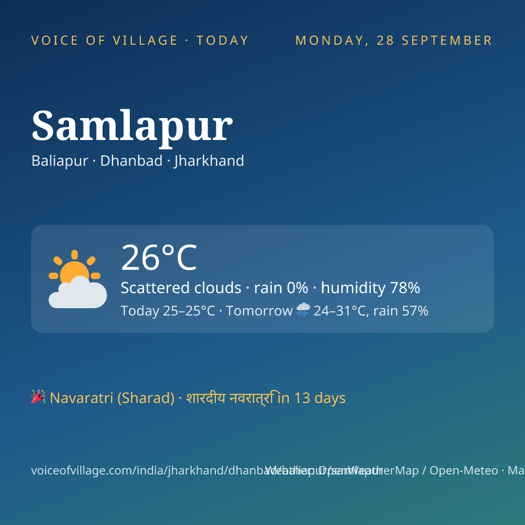Samlapur today