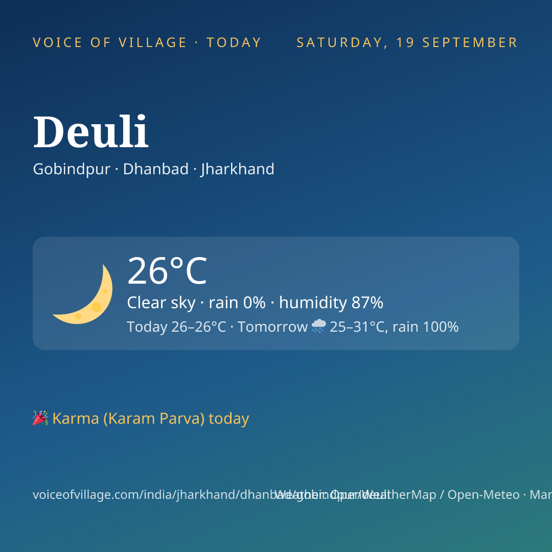 Deuli today