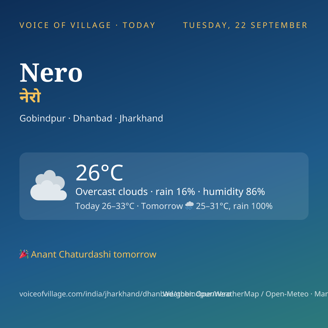 Nero today