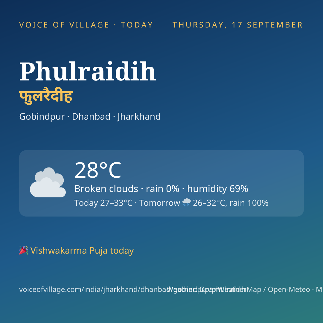 Phulraidih today