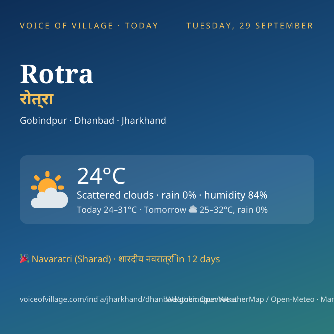 Rotra today