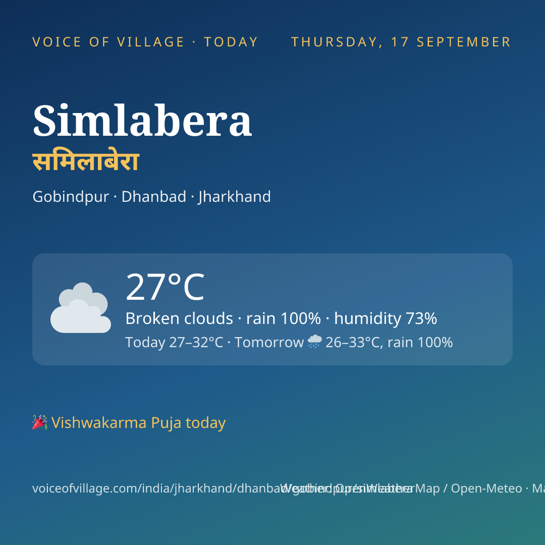 Simlabera today