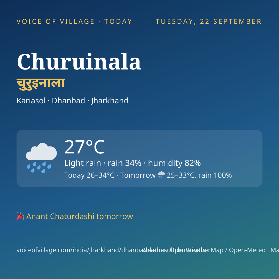 Churuinala today