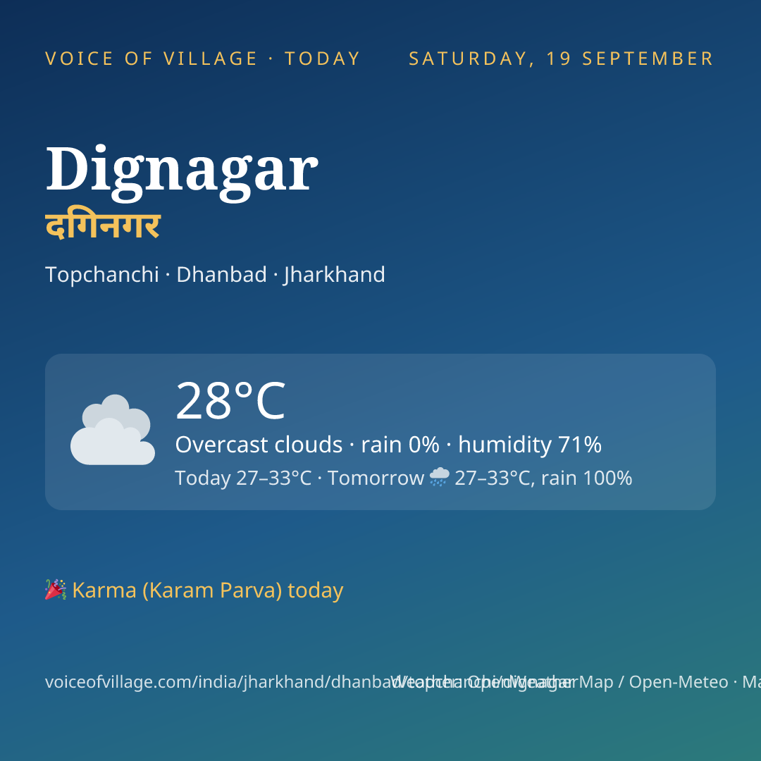 Dignagar today