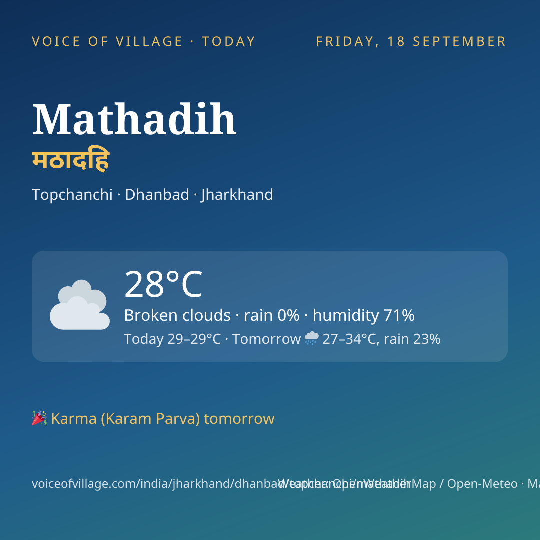 Mathadih today