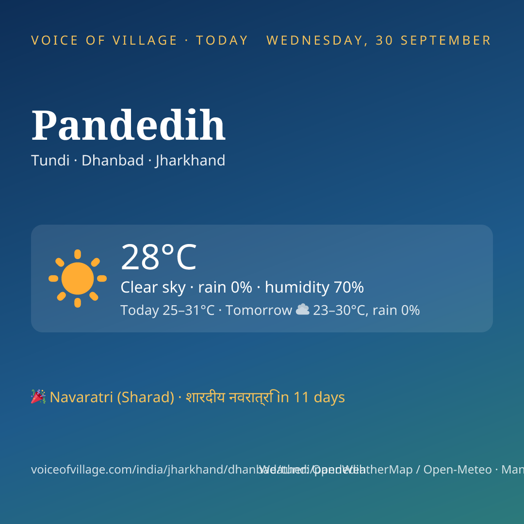 Pandedih today