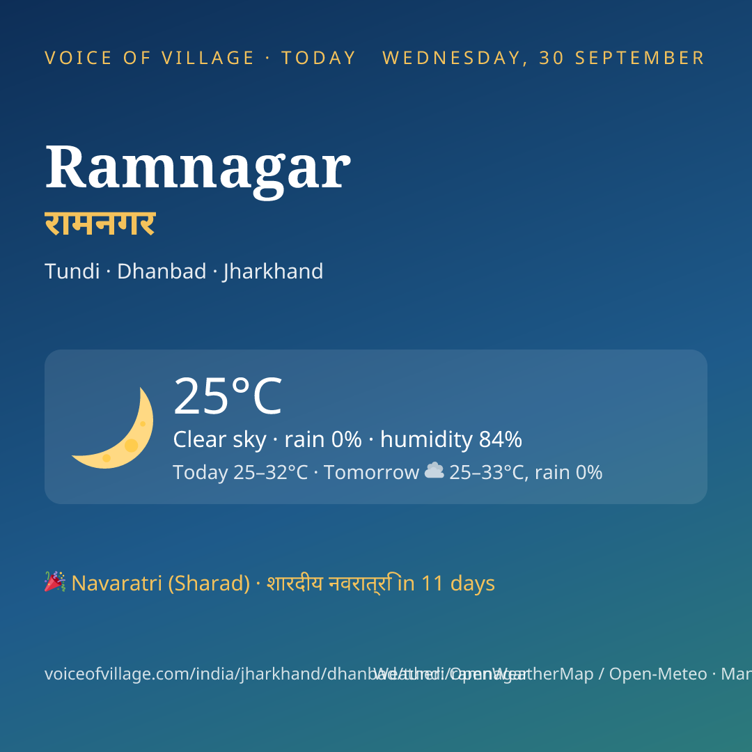 Ramnagar today