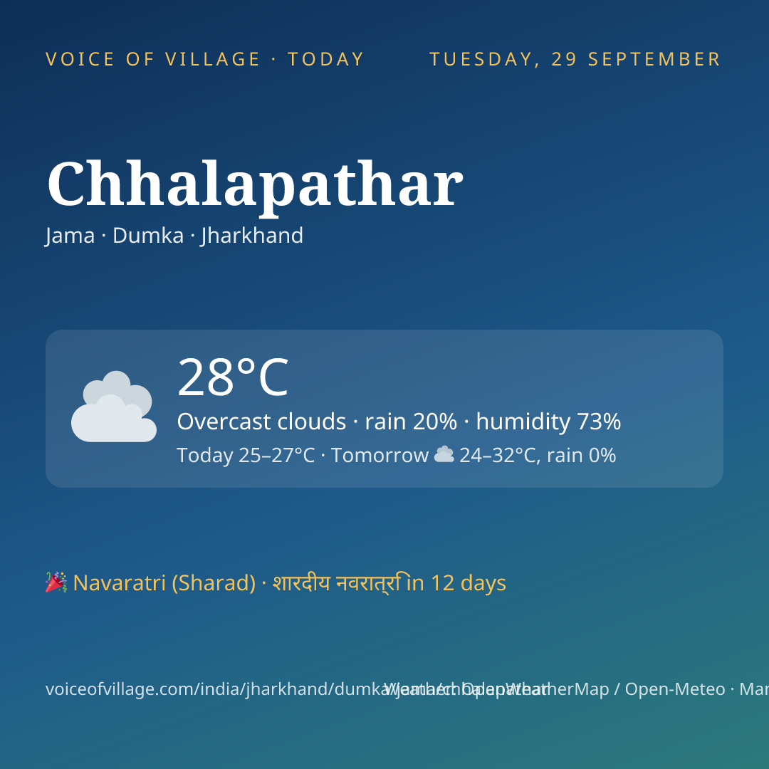 Chhalapathar today