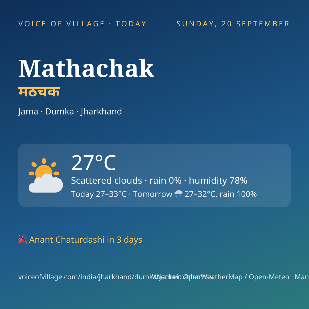 Mathachak today