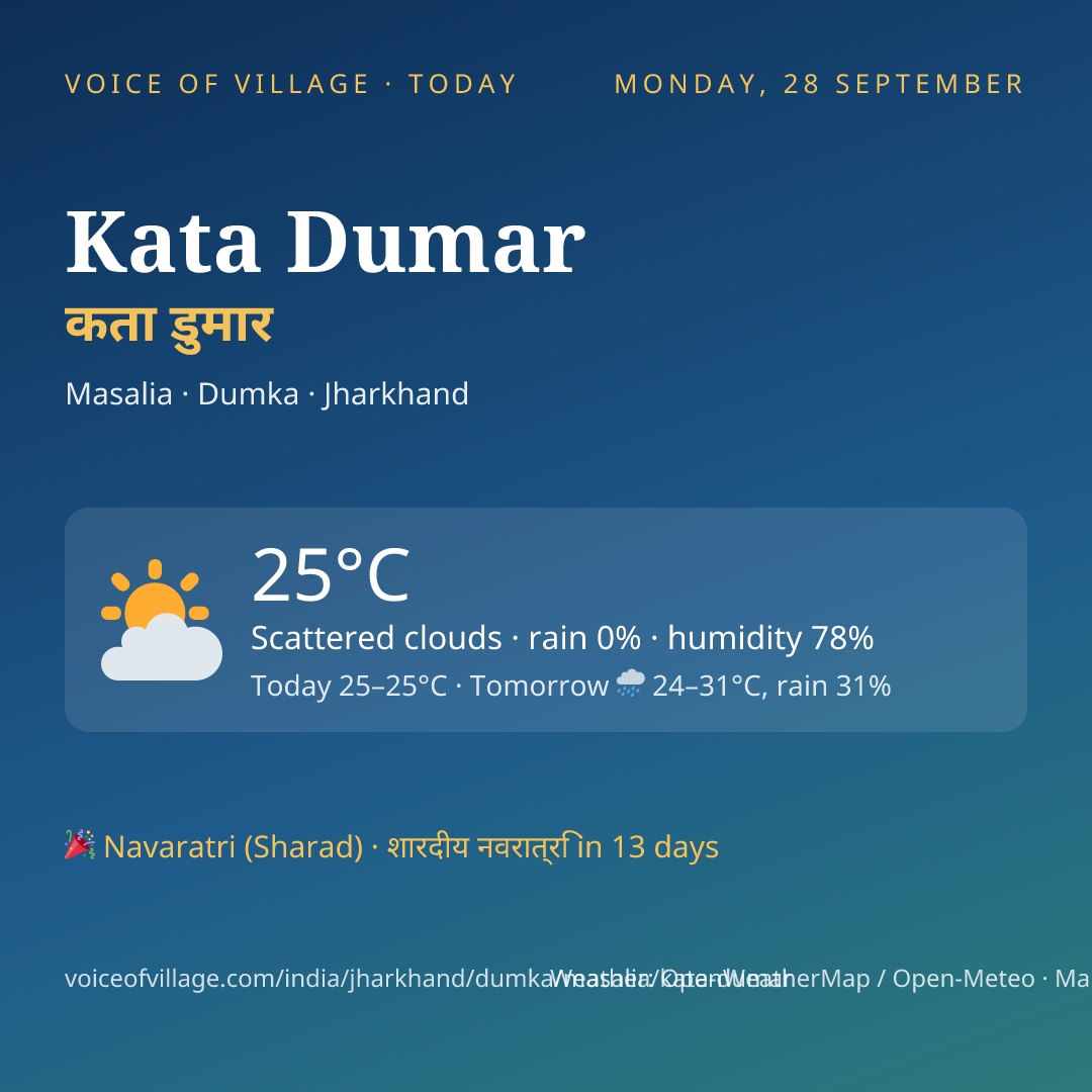 Kata Dumar today