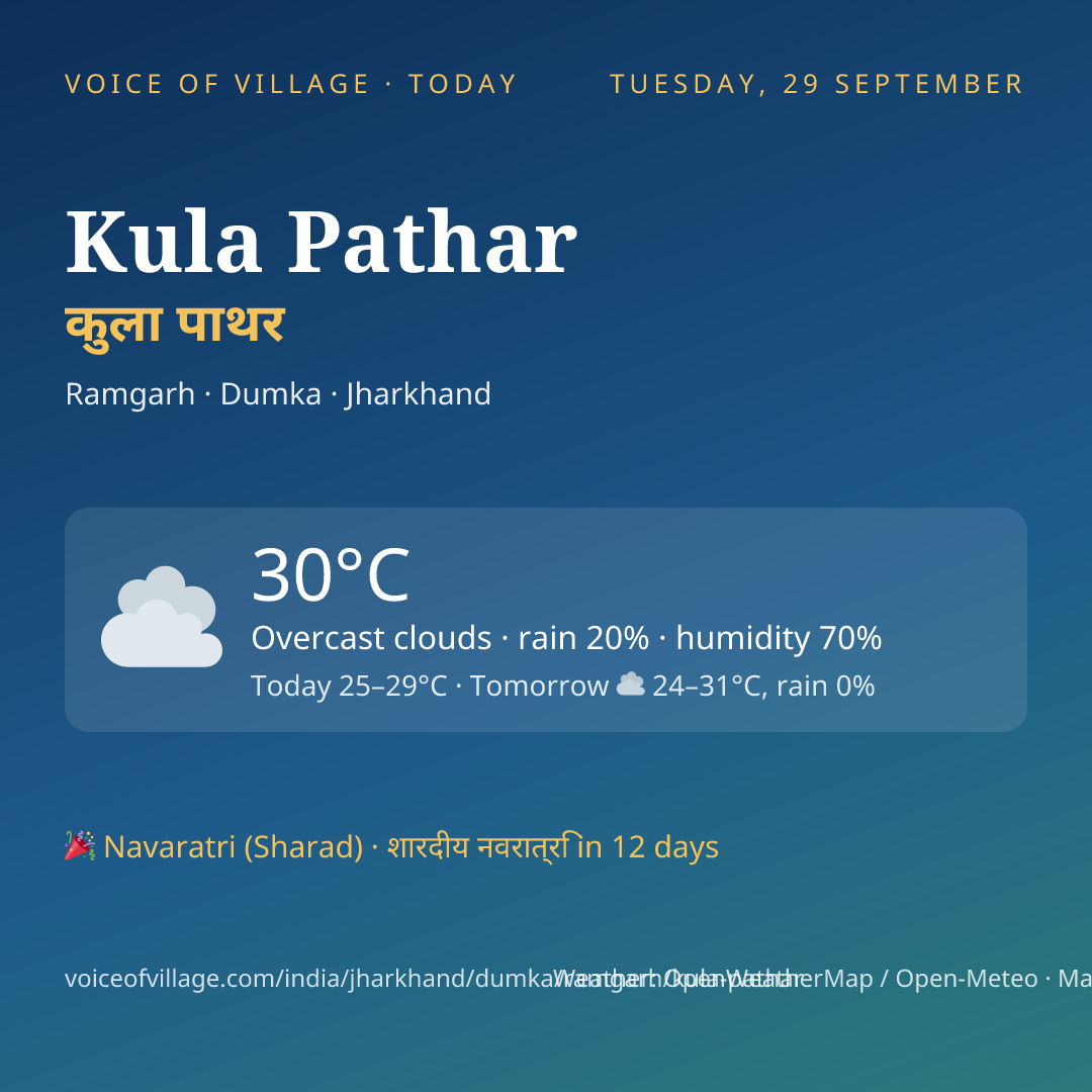 Kula Pathar today