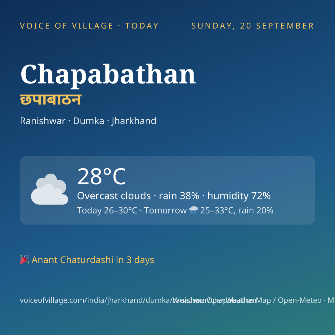 Chapabathan today