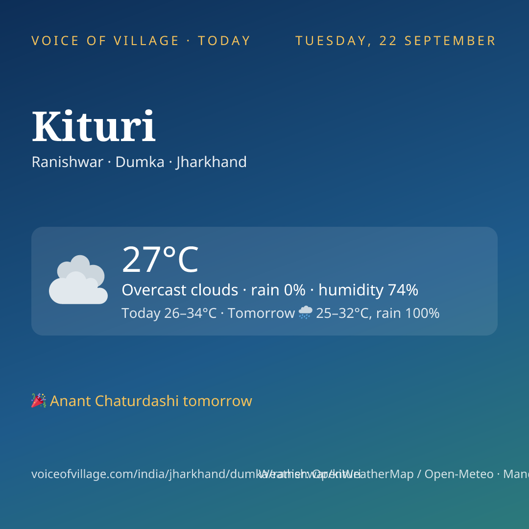 Kituri today
