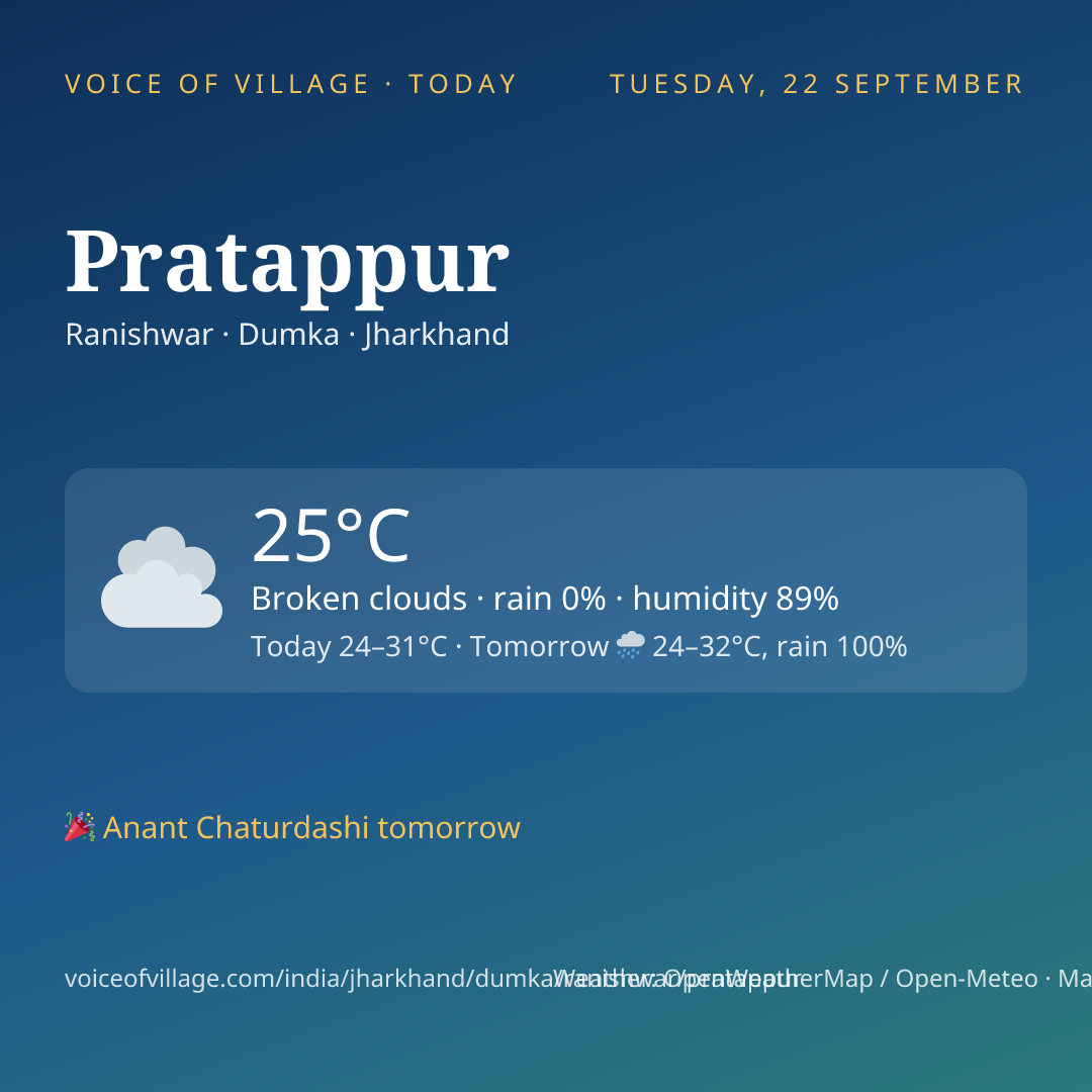 Pratappur today