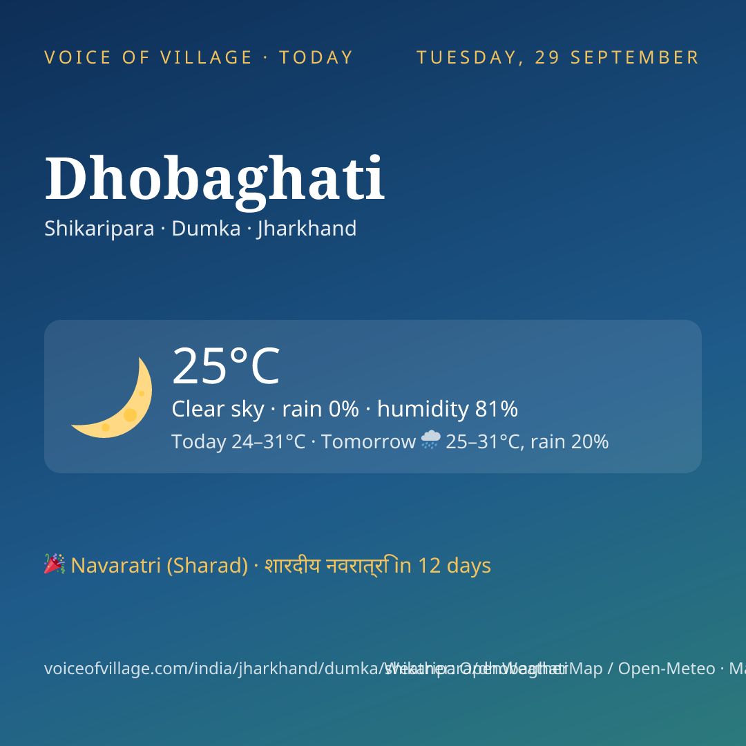 Dhobaghati today