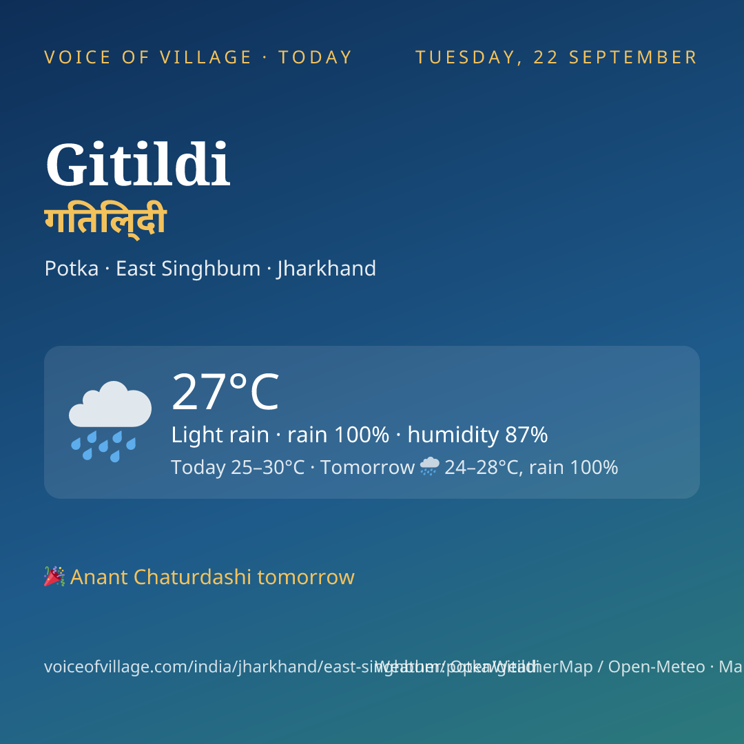 Gitildi today