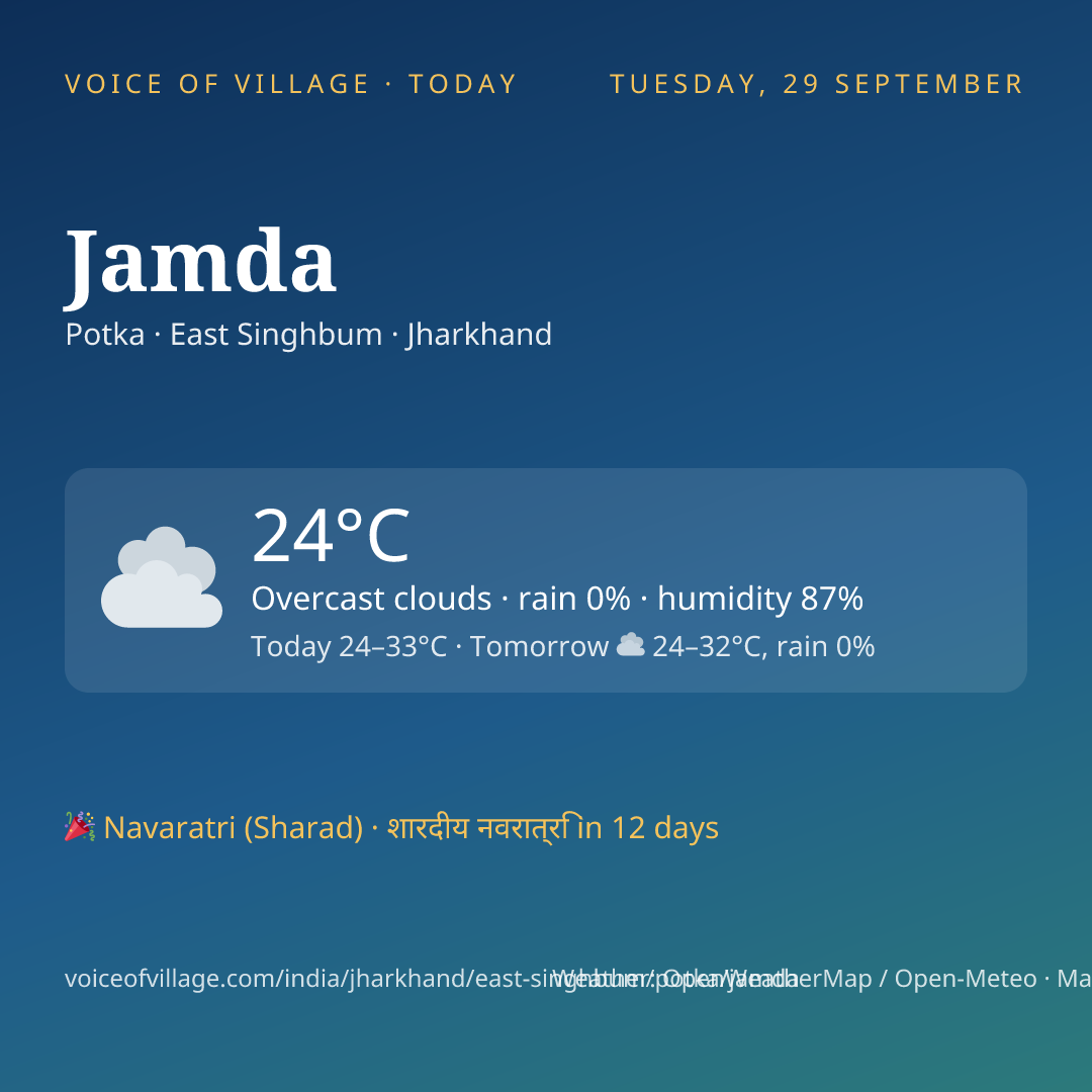Jamda today