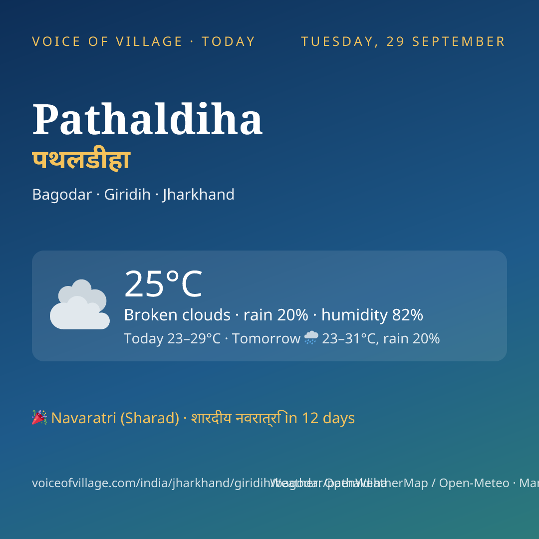 Pathaldiha today