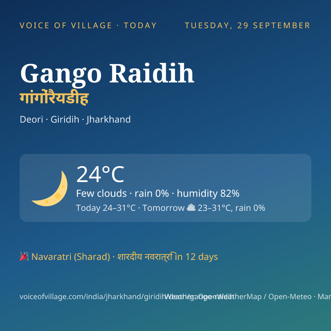 Gango Raidih today
