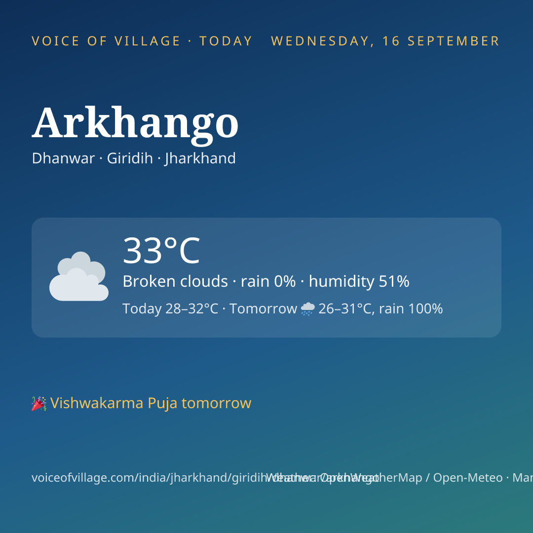 Arkhango today