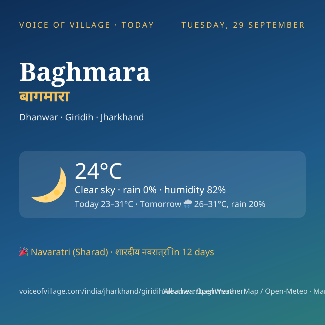 Baghmara today