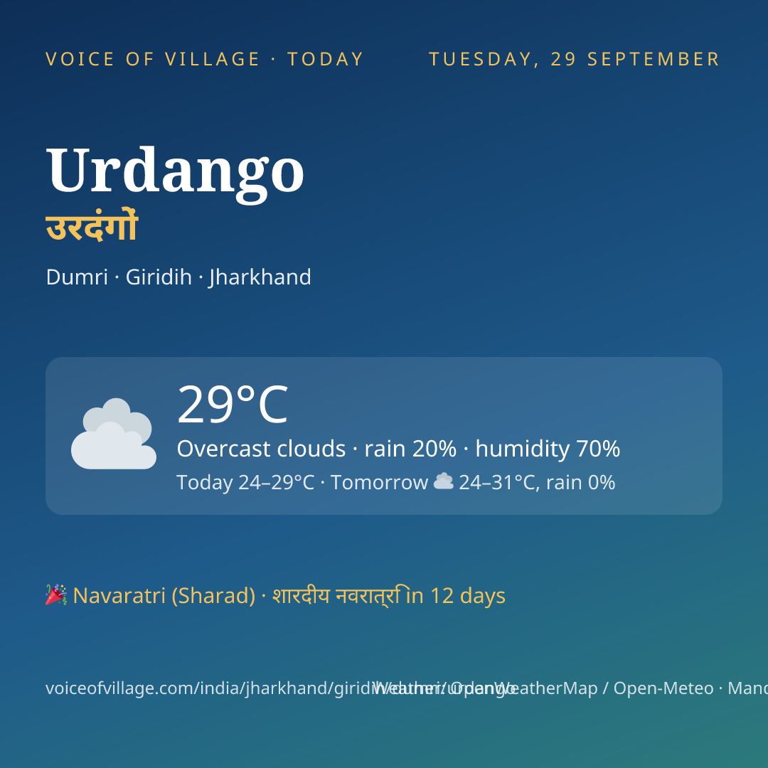 Urdango today