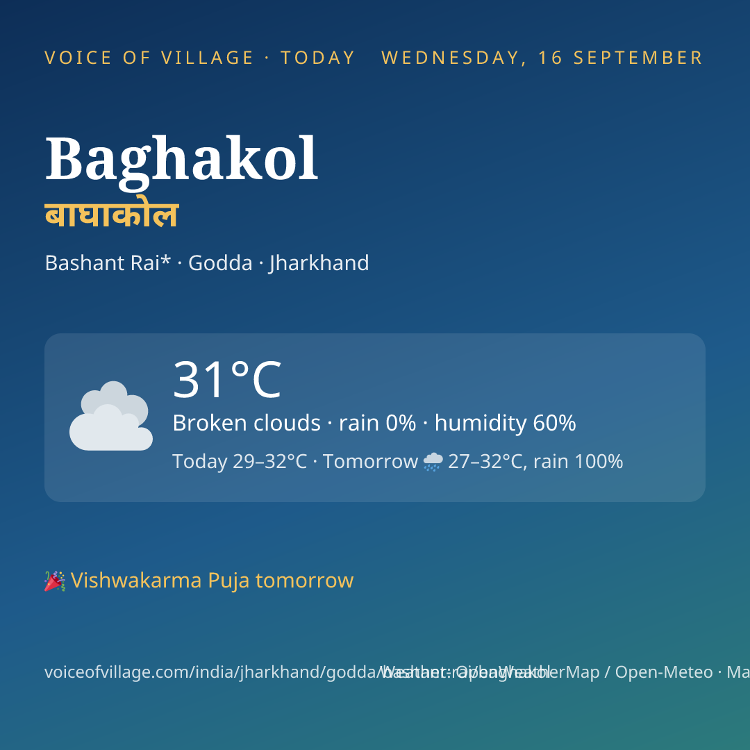 Baghakol today