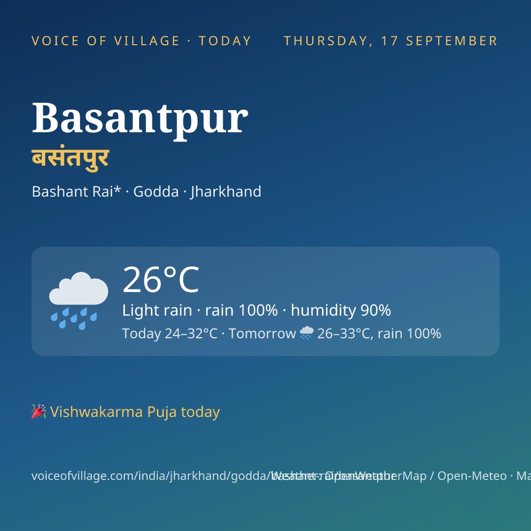 Basantpur today