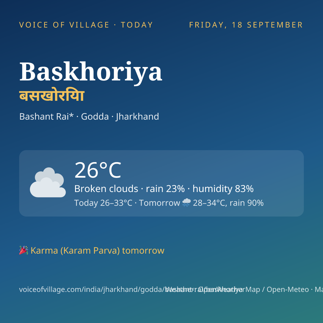 Baskhoriya today