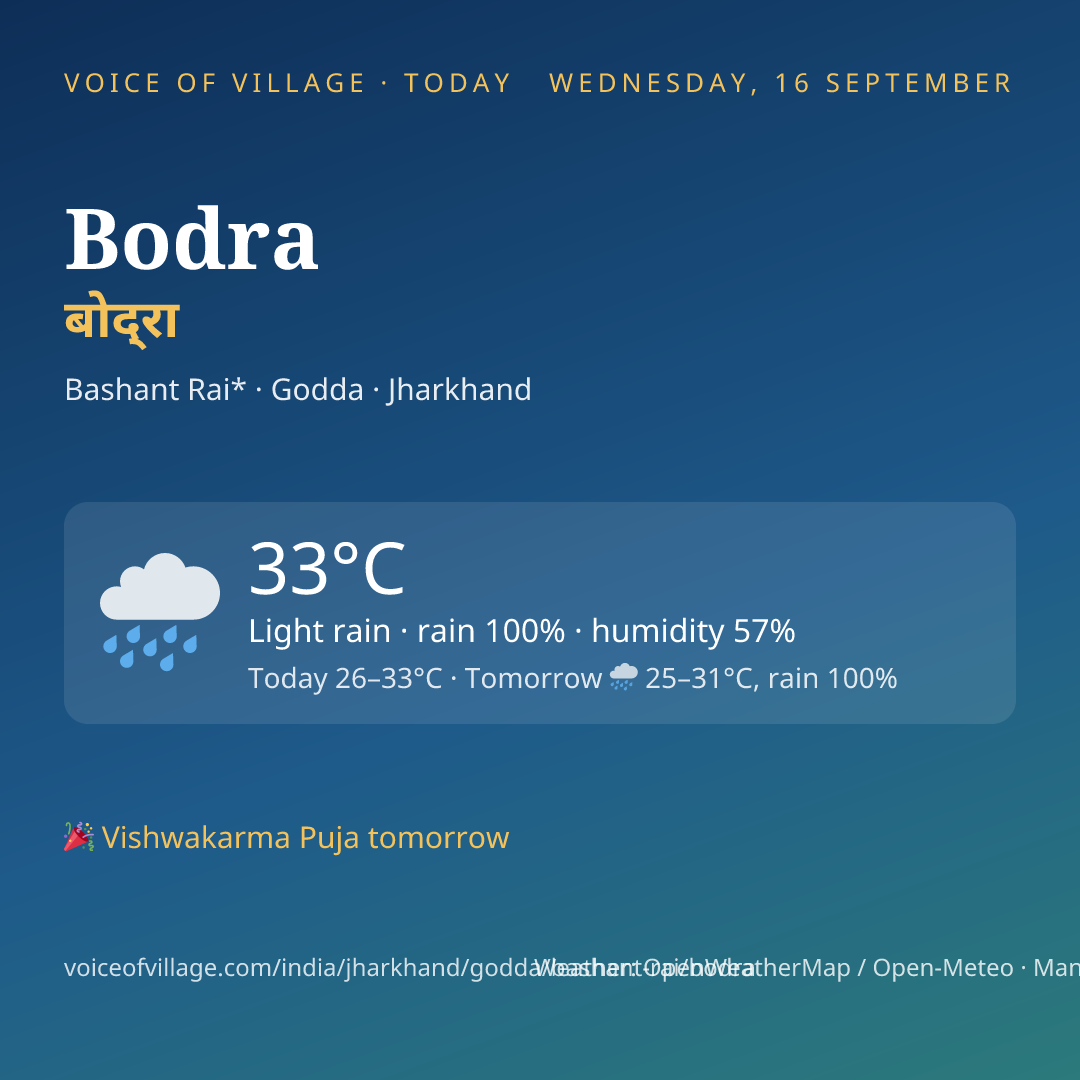 Bodra today