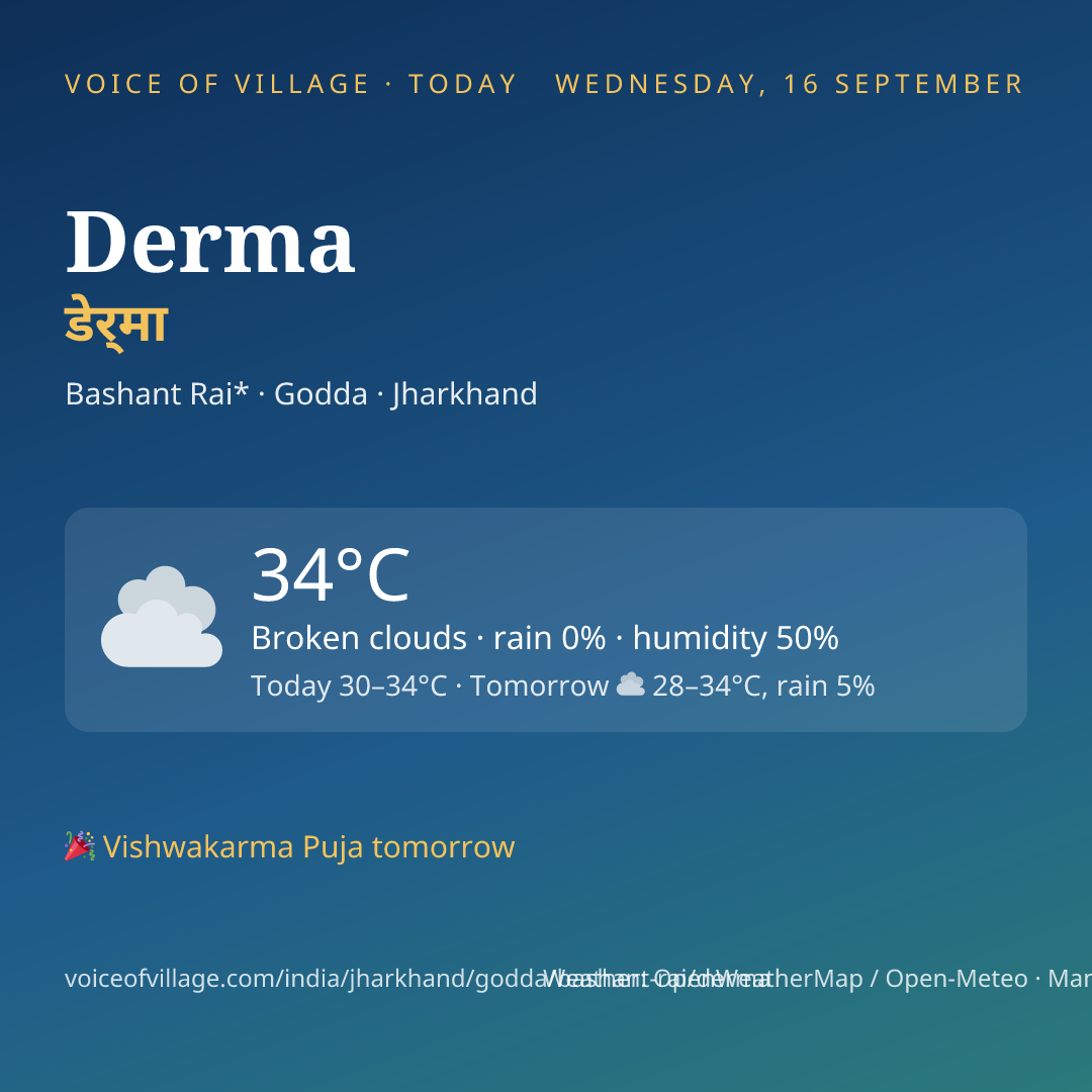 Derma today