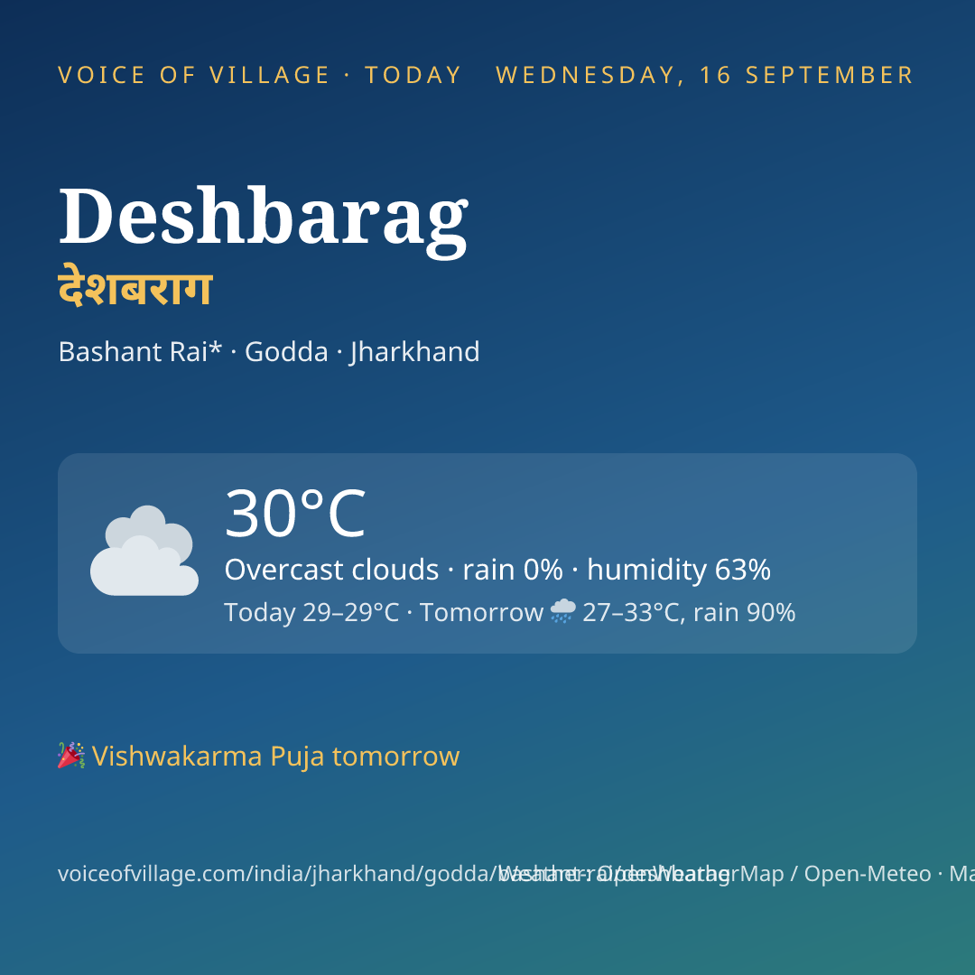 Deshbarag today