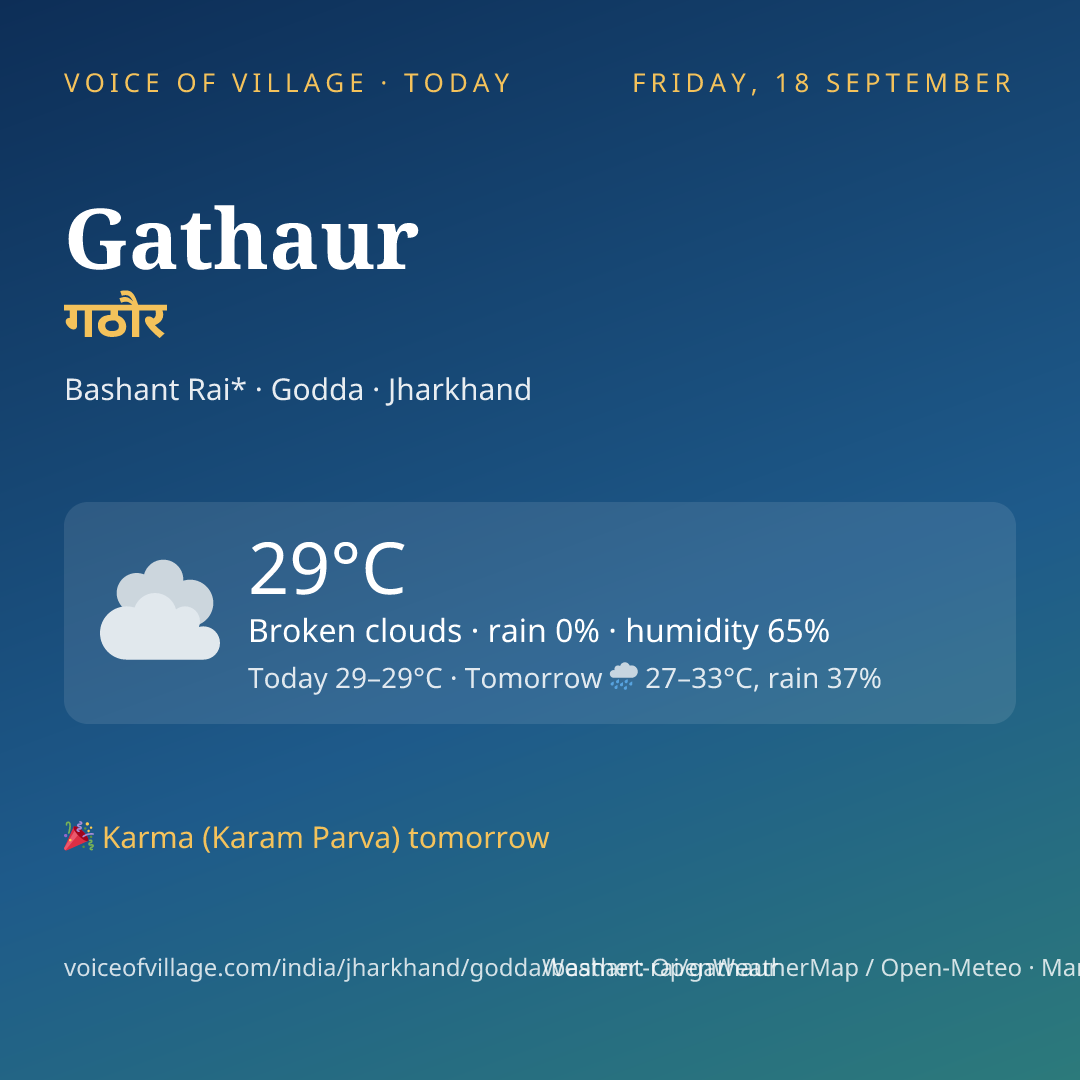 Gathaur today