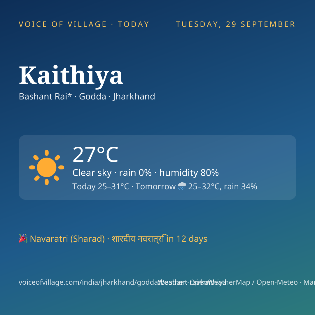 Kaithiya today