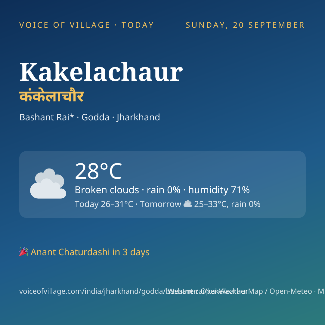 Kakelachaur today