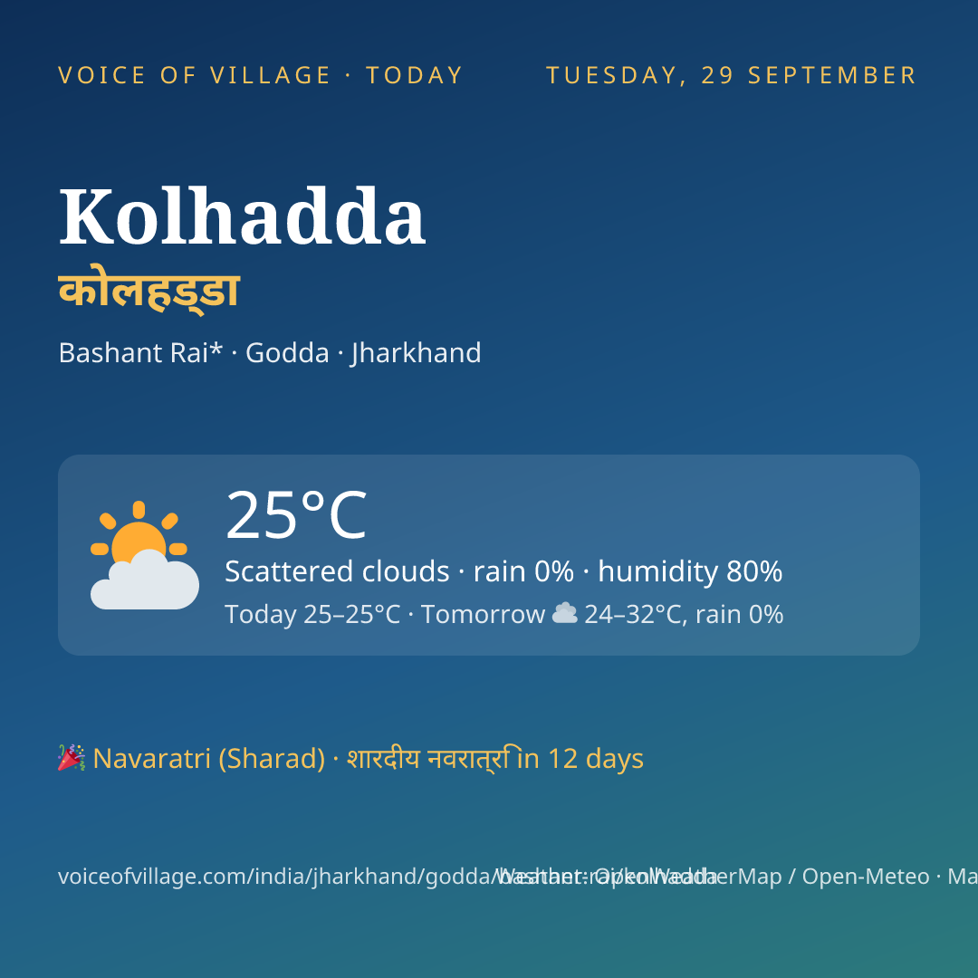 Kolhadda today