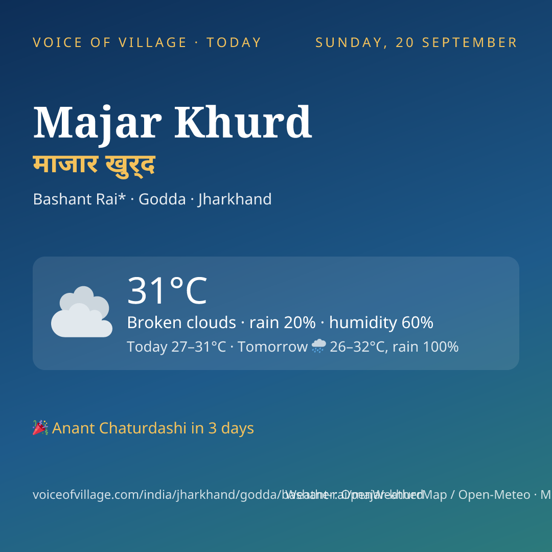 Majar Khurd today
