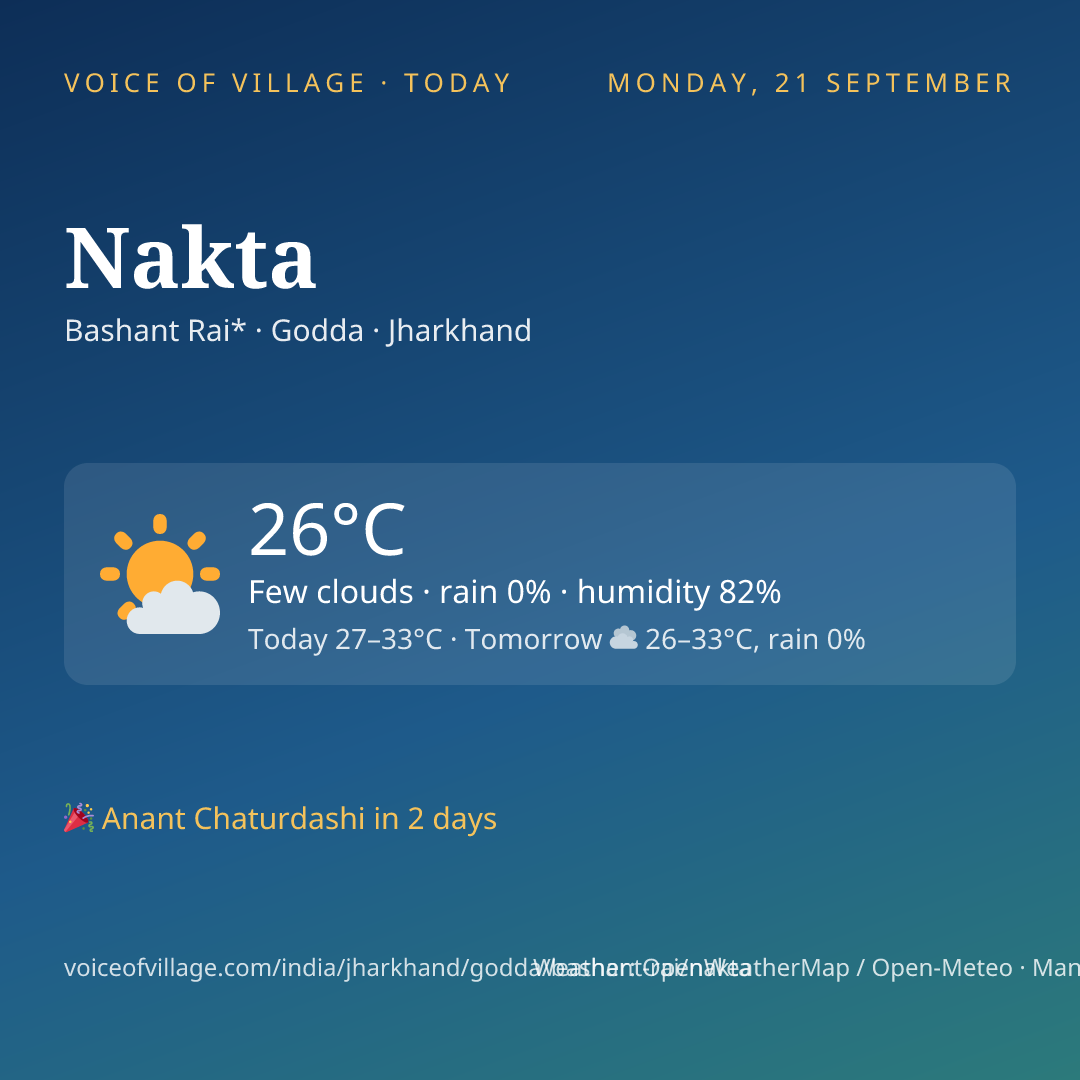 Nakta today