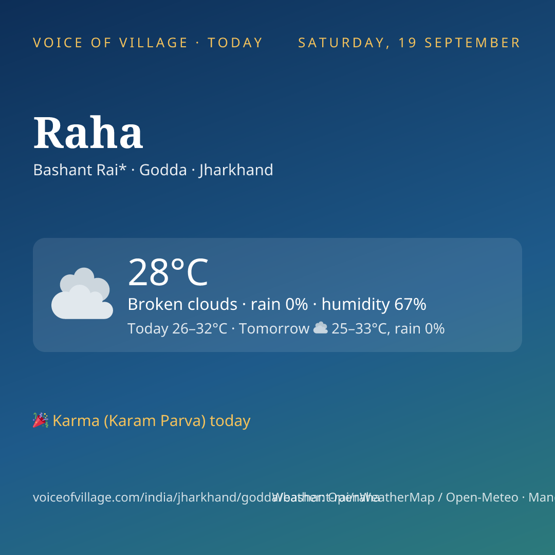 Raha today