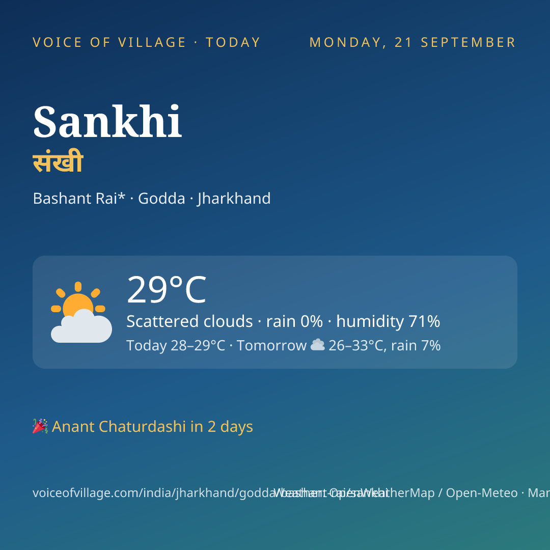 Sankhi today
