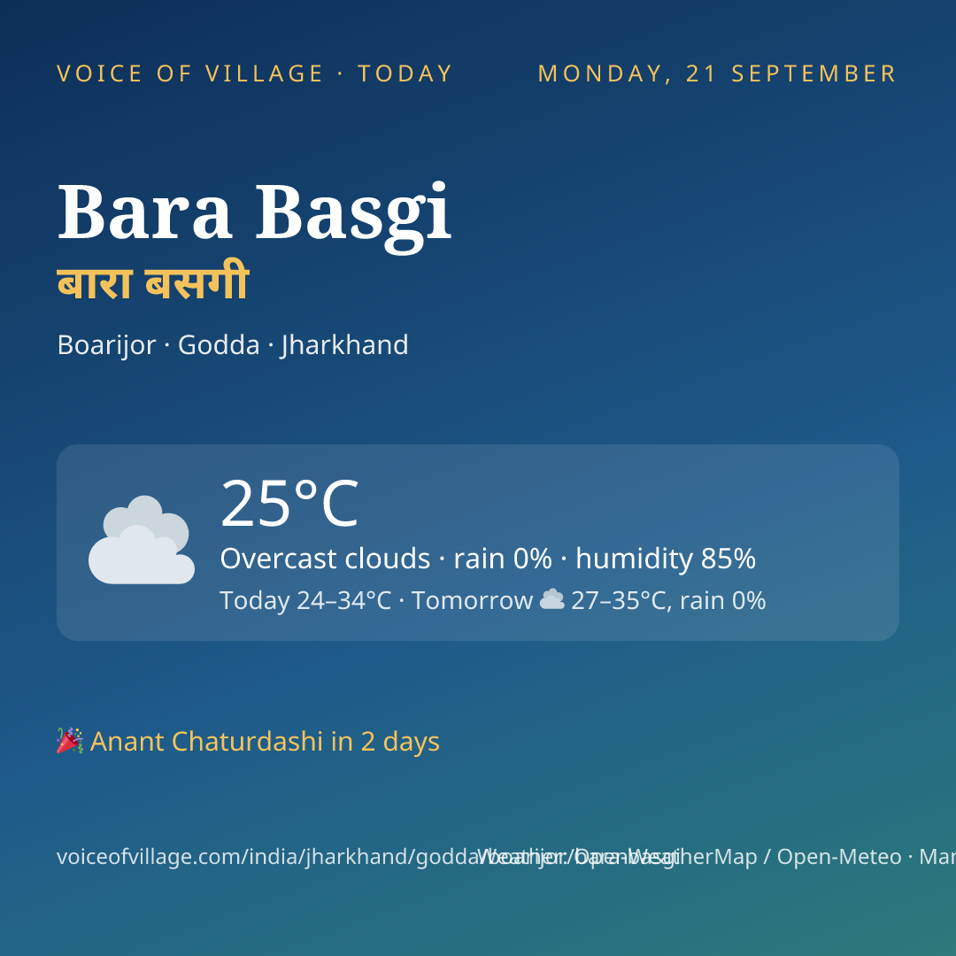 Bara Basgi today