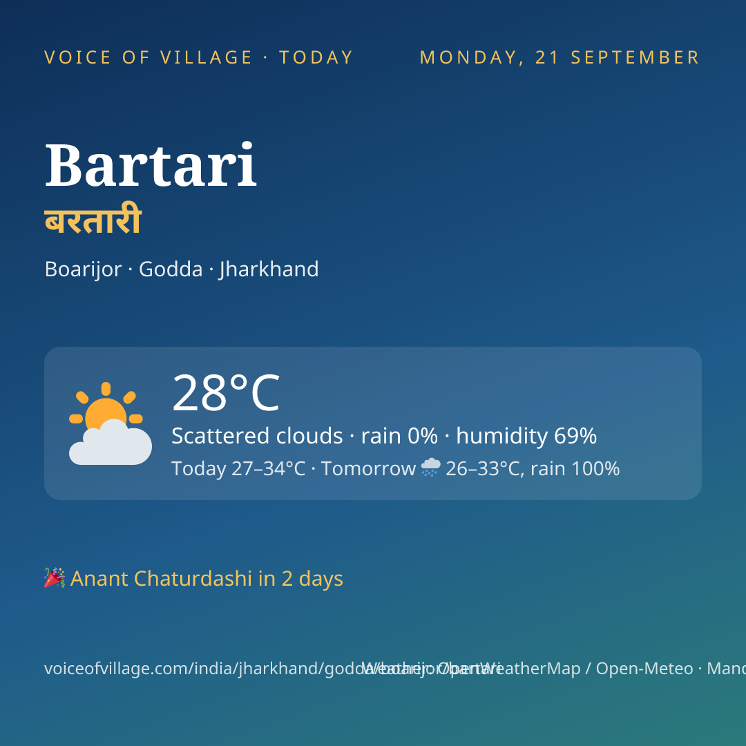 Bartari today