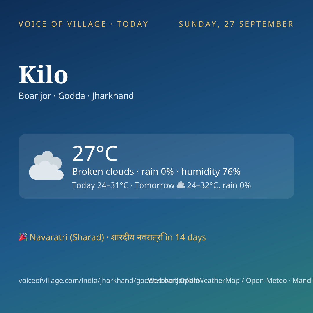 Kilo today