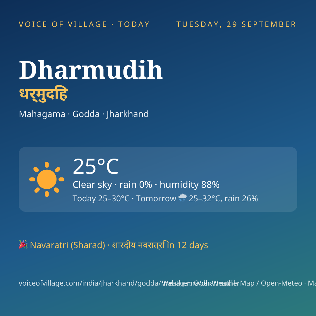 Dharmudih today