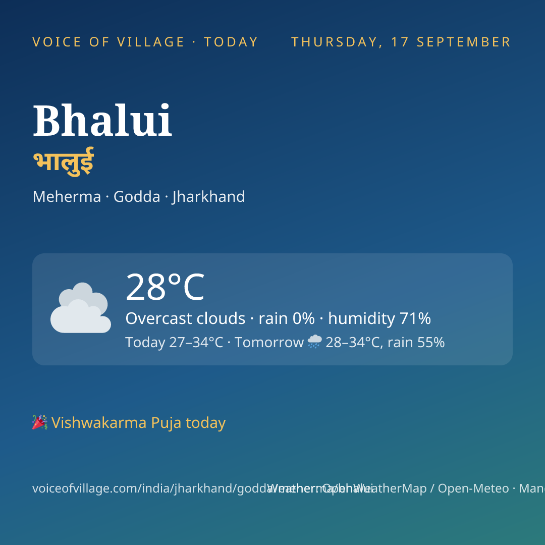 Bhalui today