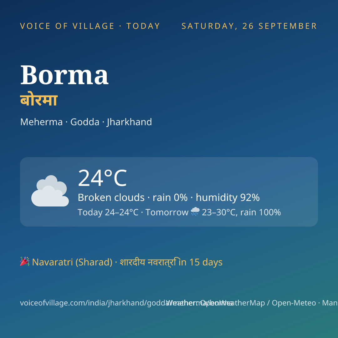 Borma today