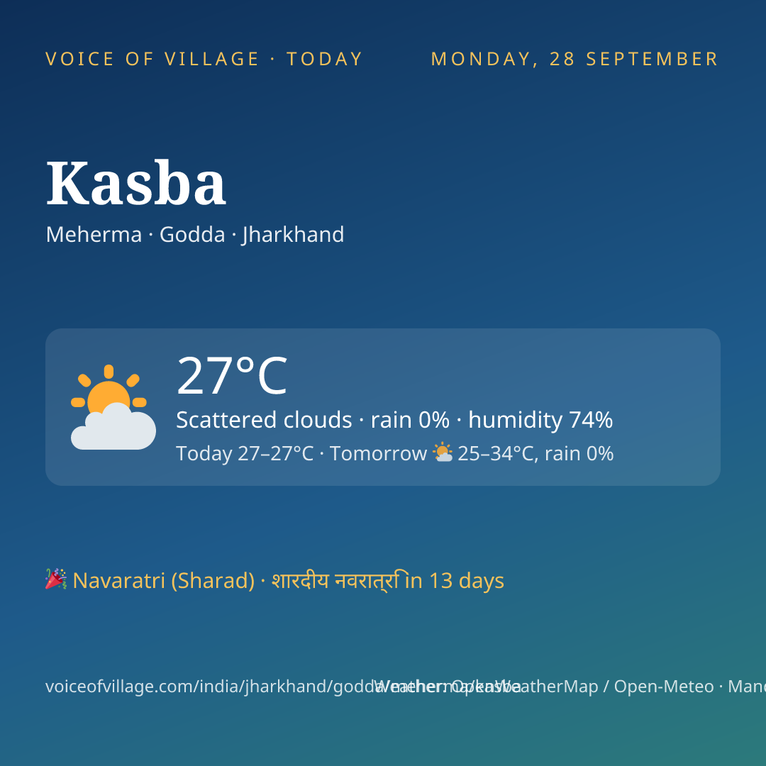 Kasba today