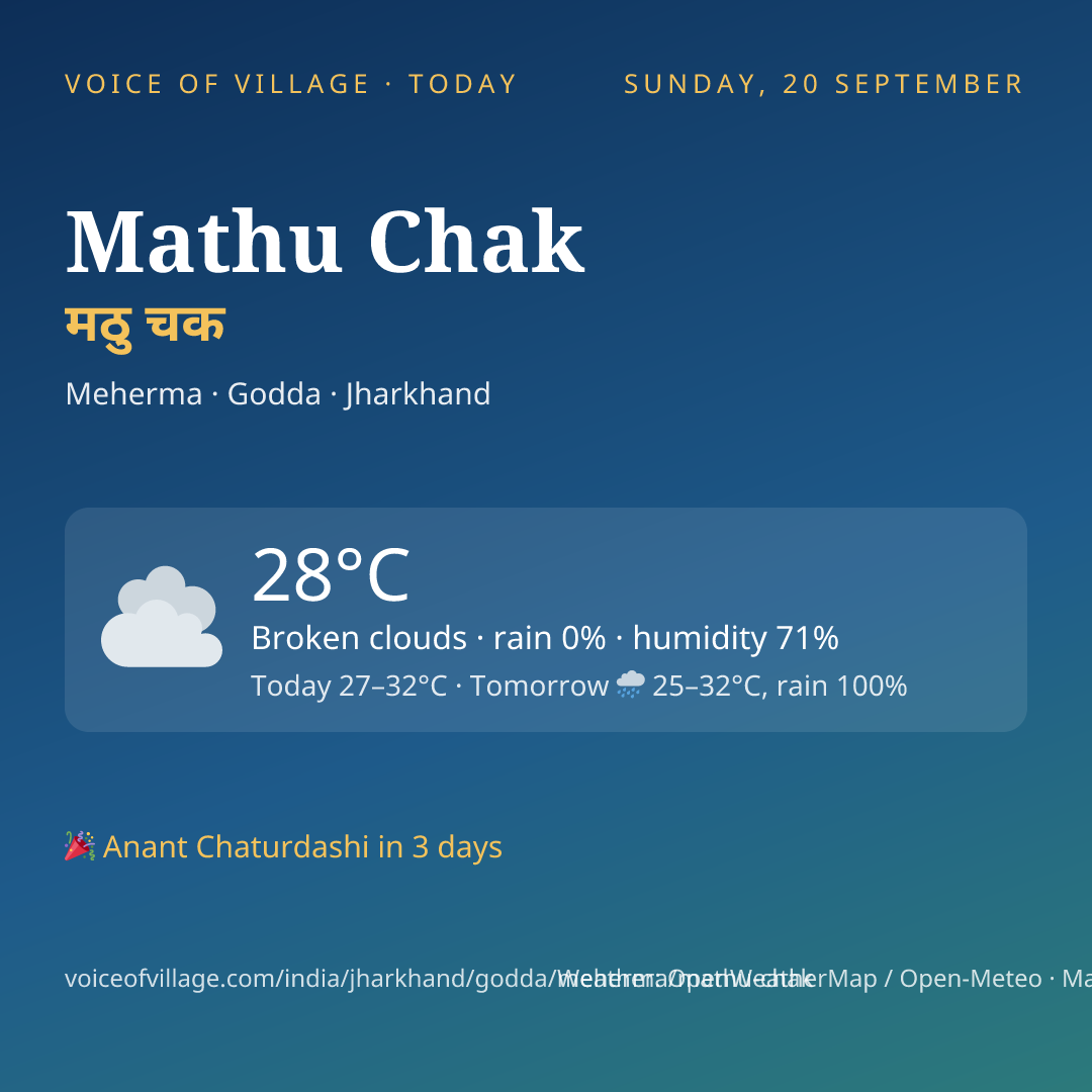 Mathu Chak today